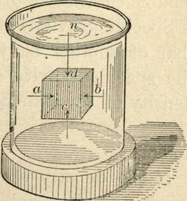 An illustration from Physics for university students, 1896, leaf 120