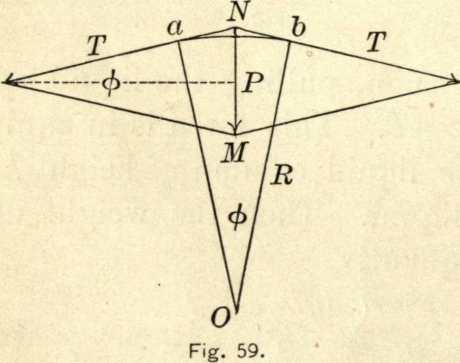 An illustration from Physics for university students, 1896, leaf 133