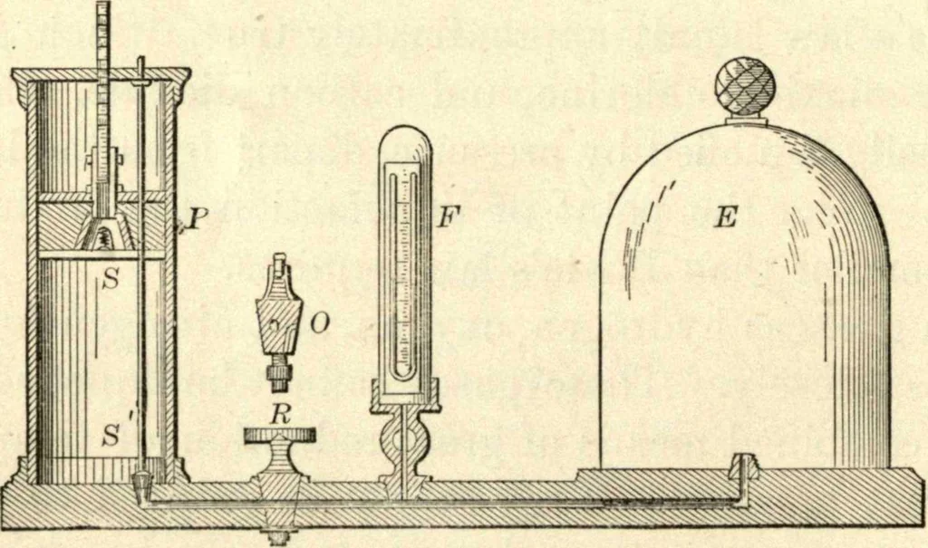 An illustration from Physics for university students, 1896, leaf 141