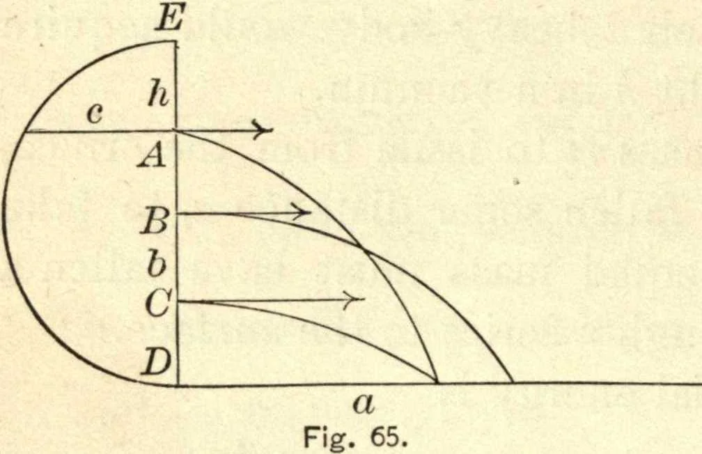 An illustration from Physics for university students, 1896, leaf 145