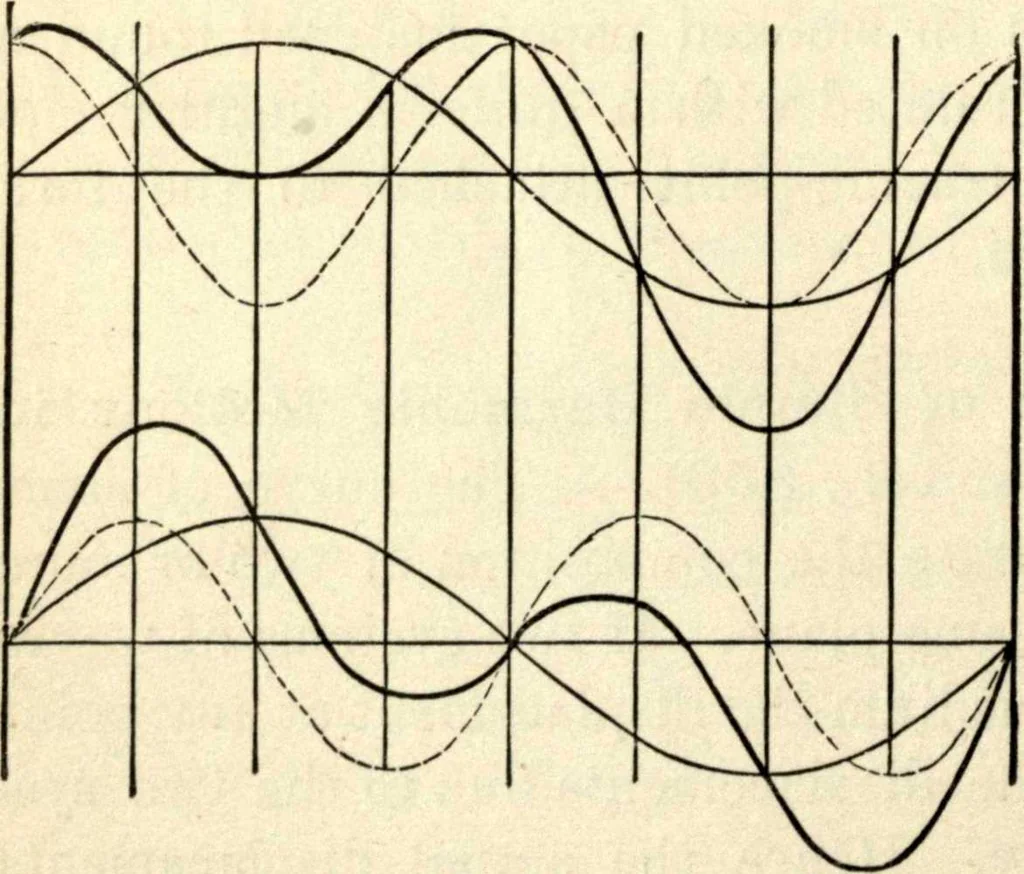 An illustration from Physics for university students, 1896, leaf 169