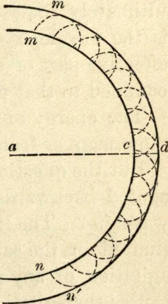 An illustration from Physics for university students, 1896, leaf 180