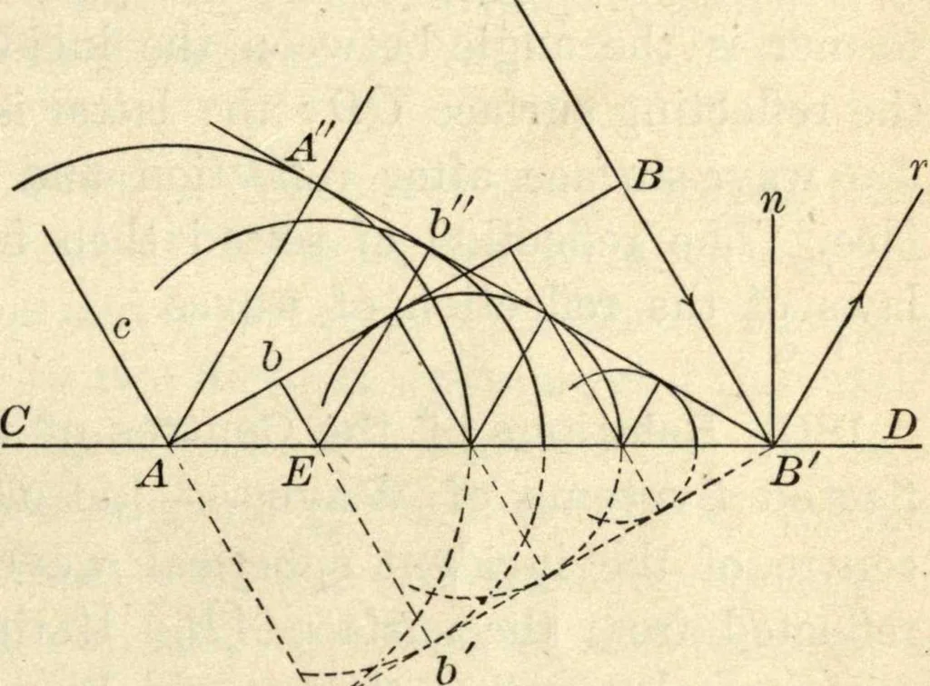 An illustration from Physics for university students, 1896, leaf 182