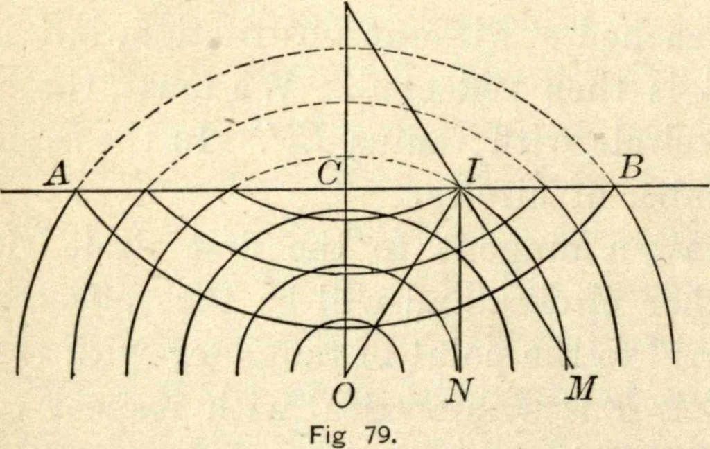 An illustration from Physics for university students, 1896, leaf 183