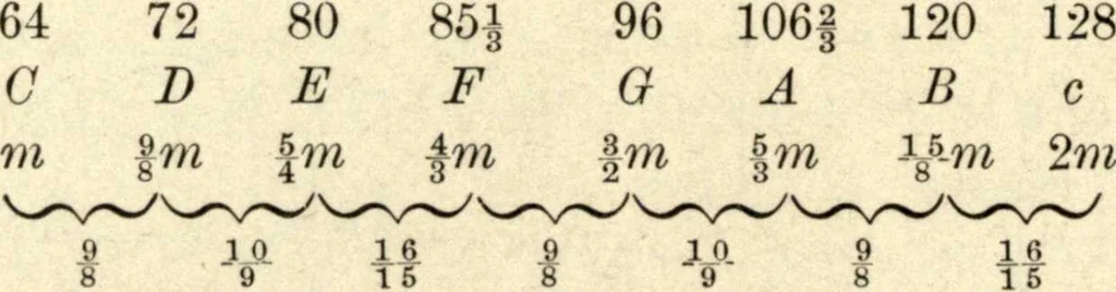 An illustration from Physics for university students, 1896, leaf 189