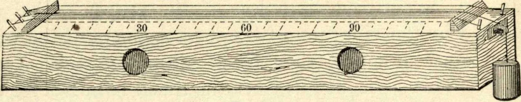 An illustration from Physics for university students, 1896, leaf 198