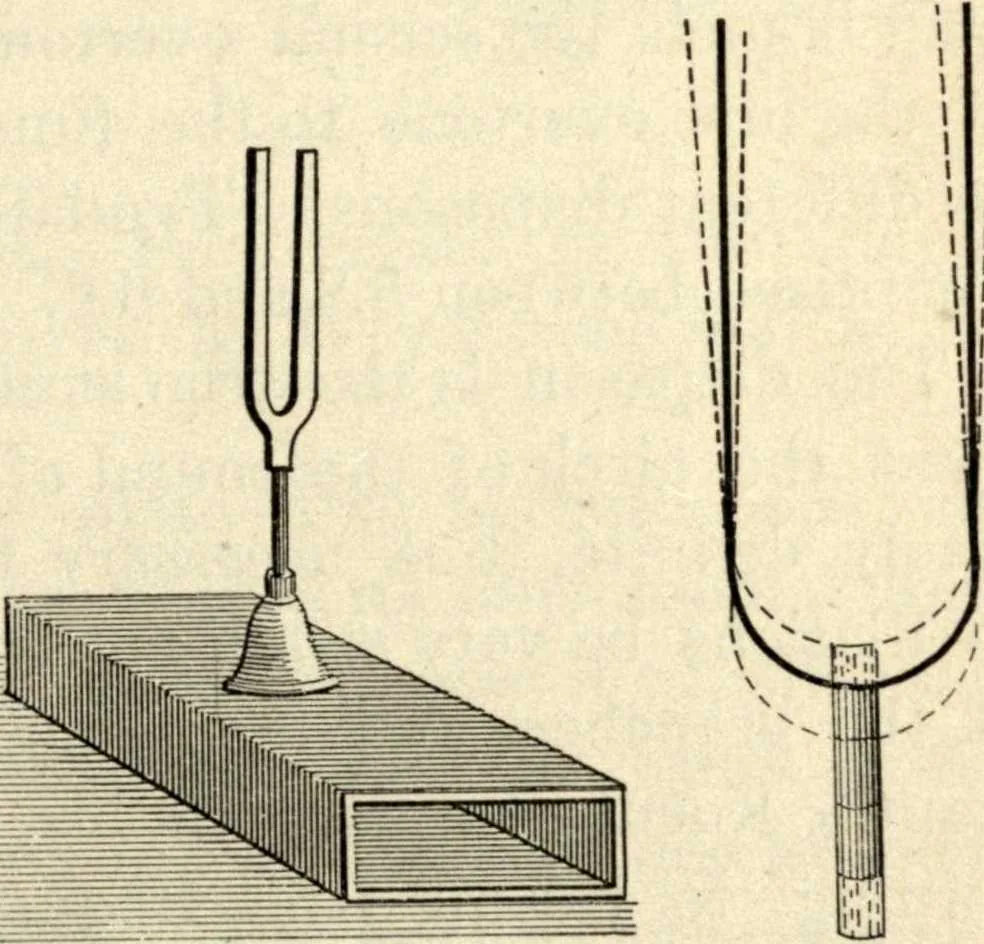 An illustration from Physics for university students, 1896, leaf 206