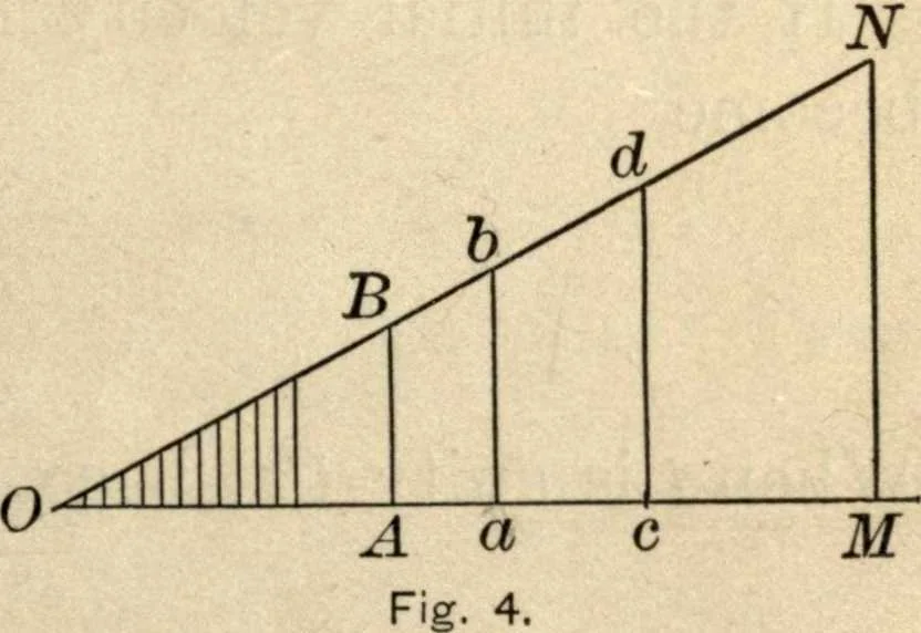 An illustration from Physics for university students, 1896, leaf 24