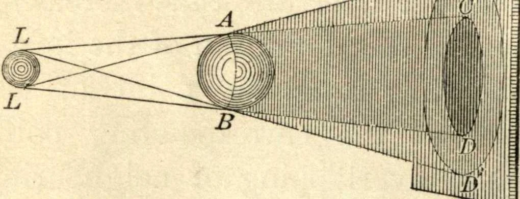 An illustration from Physics for university students, 1896, leaf 243