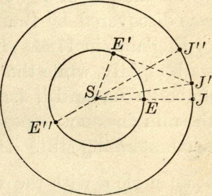 An illustration from Physics for university students, 1896, leaf 244