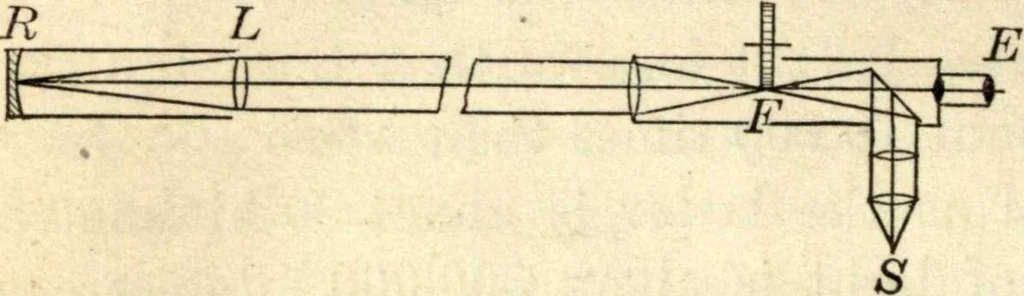 An illustration from Physics for university students, 1896, leaf 247