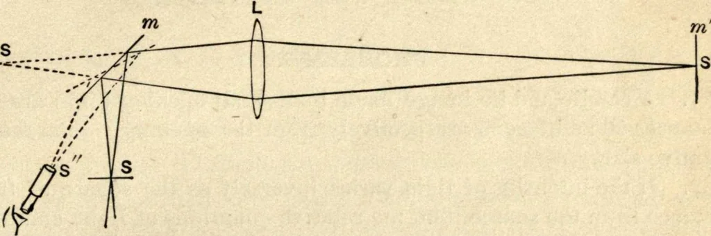 An illustration from Physics for university students, 1896, leaf 250