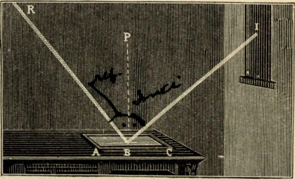An illustration from Physics for university students, 1896, leaf 252
