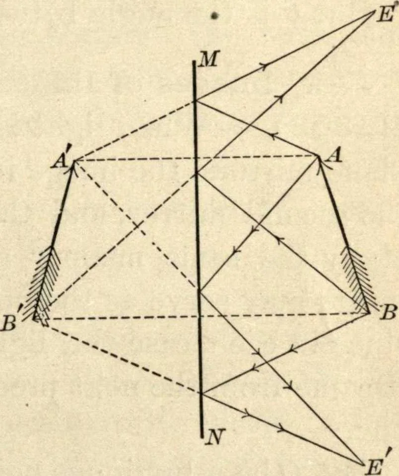 An illustration from Physics for university students, 1896, leaf 256