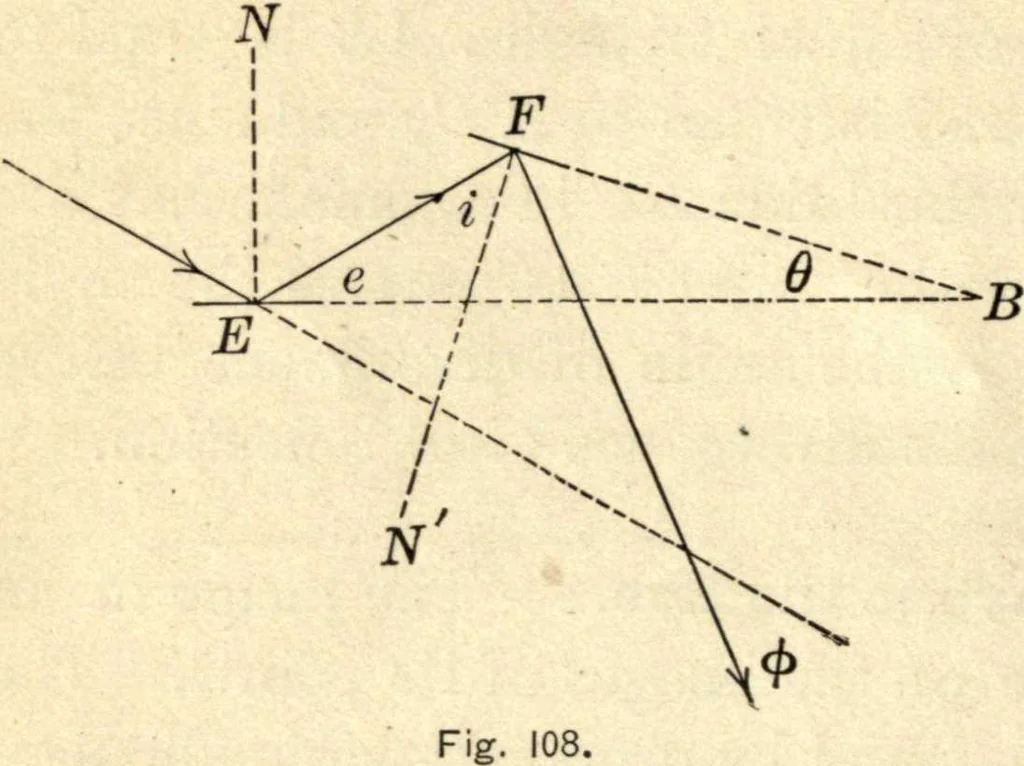 An illustration from Physics for university students, 1896, leaf 257