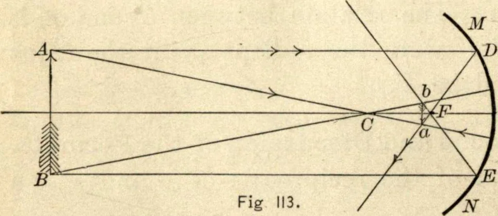 An illustration from Physics for university students, 1896, leaf 263