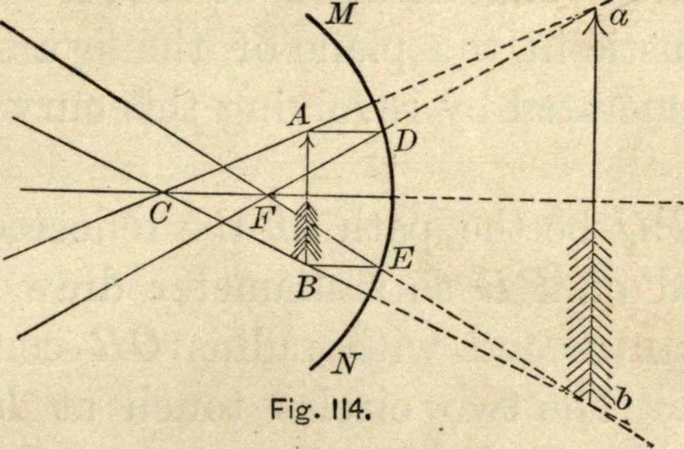 An illustration from Physics for university students, 1896, leaf 264
