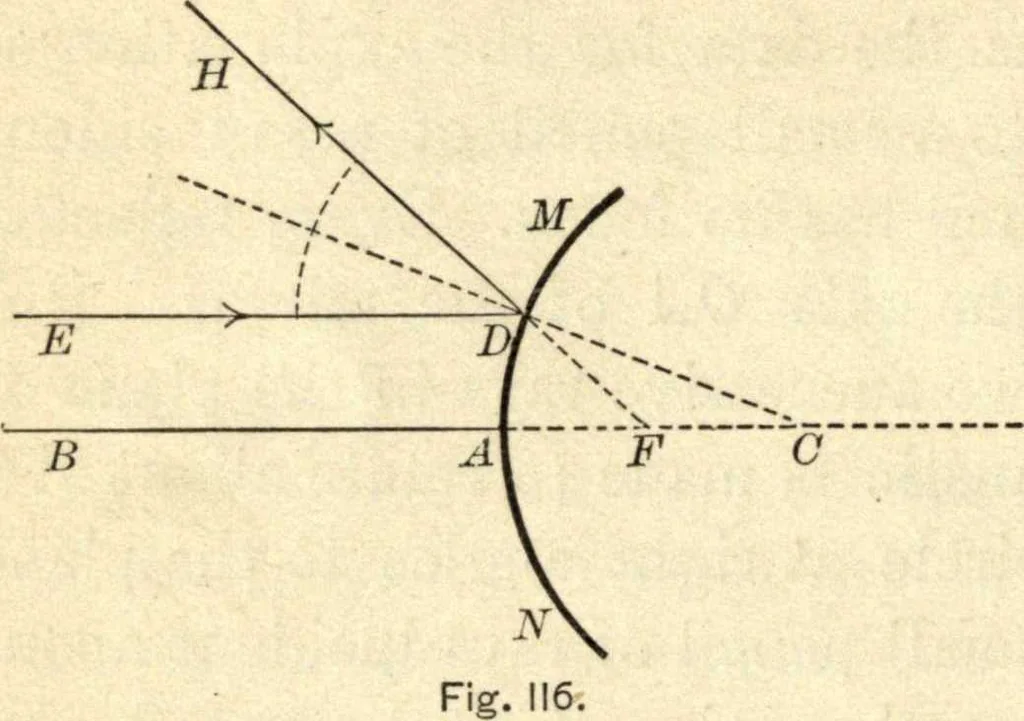 An illustration from Physics for university students, 1896, leaf 267