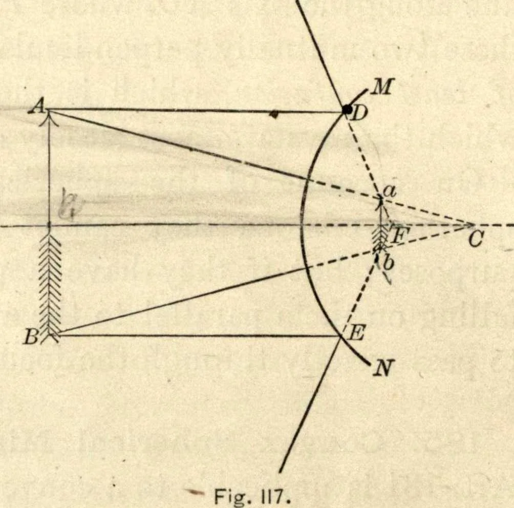 An illustration from Physics for university students, 1896, leaf 267