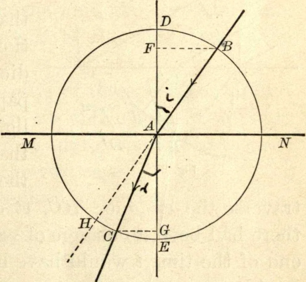 An illustration from Physics for university students, 1896, leaf 268
