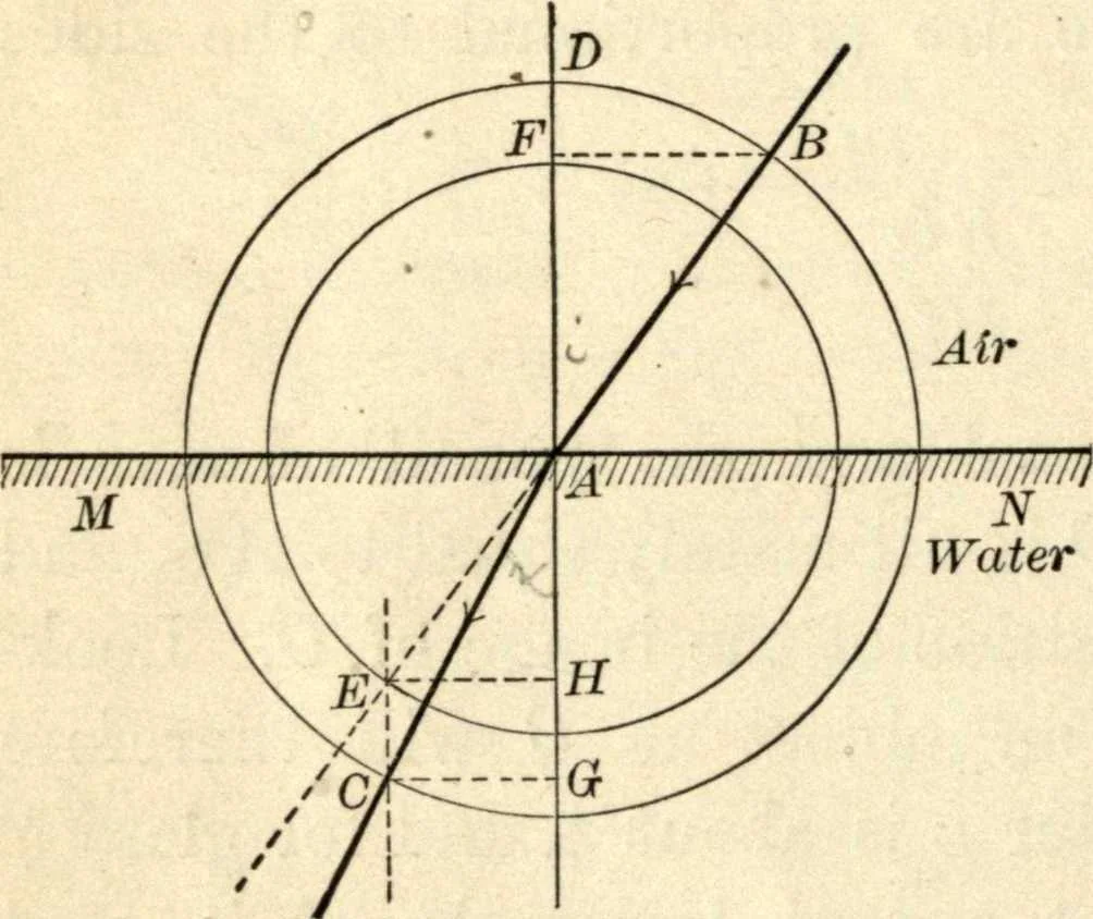 An illustration from Physics for university students, 1896, leaf 273