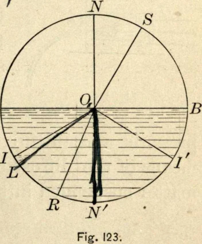 An illustration from Physics for university students, 1896, leaf 274