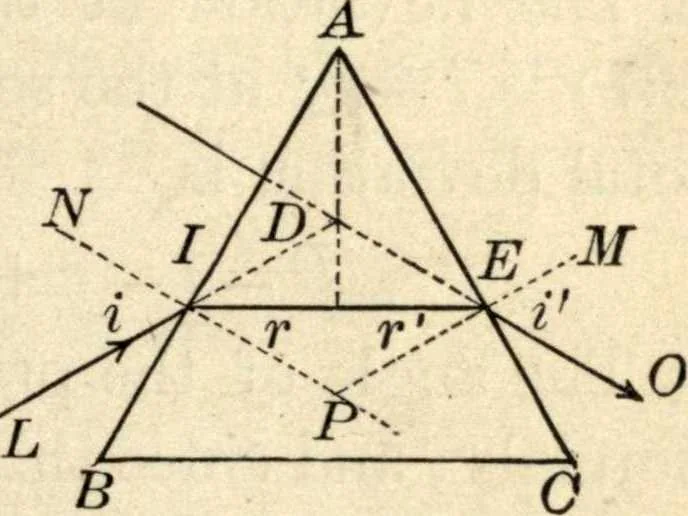 An illustration from Physics for university students, 1896, leaf 278