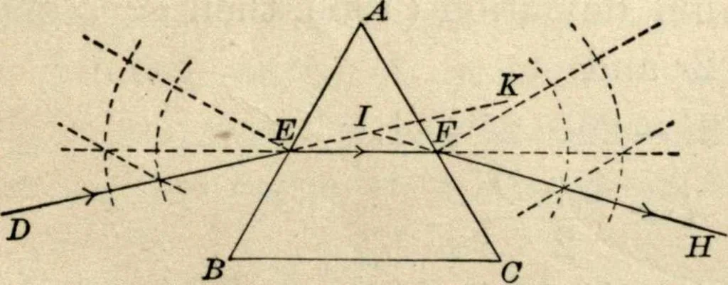 An illustration from Physics for university students, 1896, leaf 278