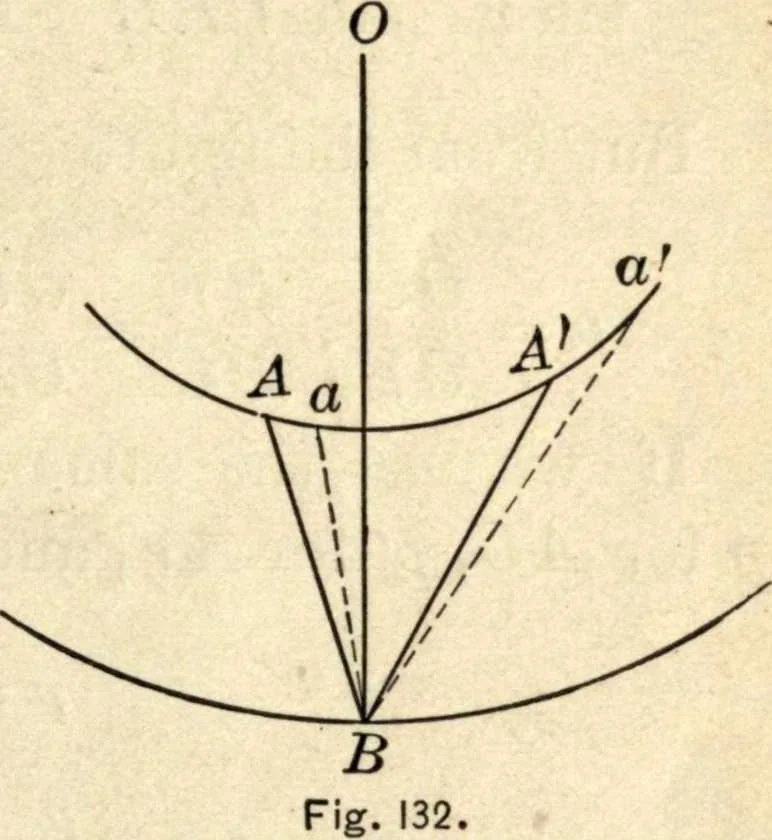 An illustration from Physics for university students, 1896, leaf 282
