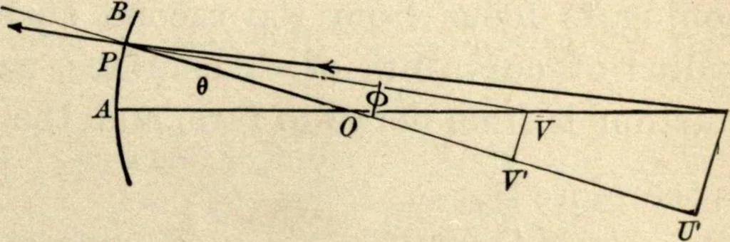 An illustration from Physics for university students, 1896, leaf 282