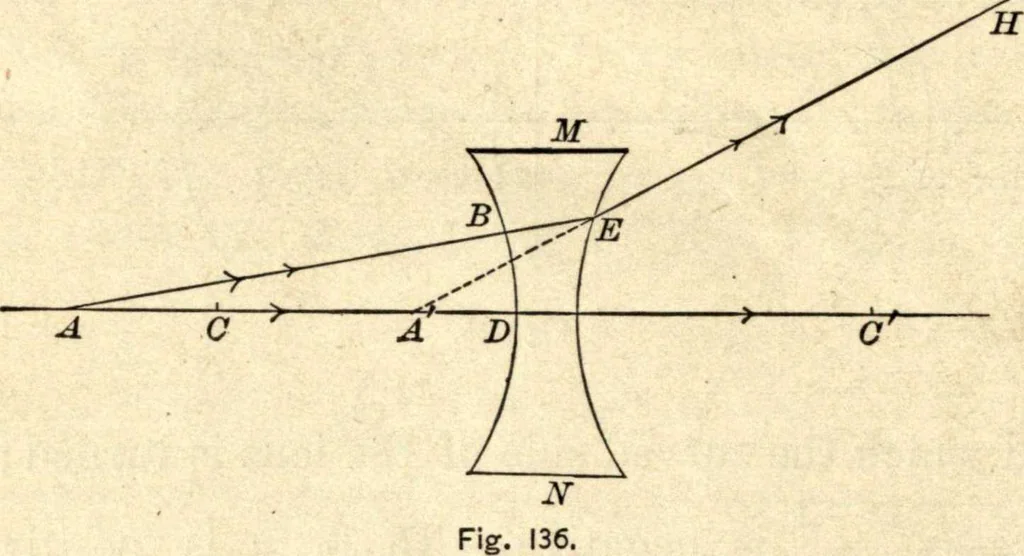 An illustration from Physics for university students, 1896, leaf 287