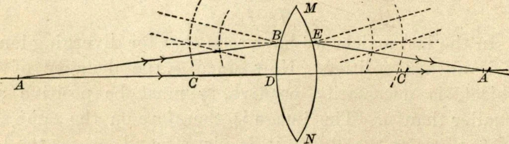 An illustration from Physics for university students, 1896, leaf 287