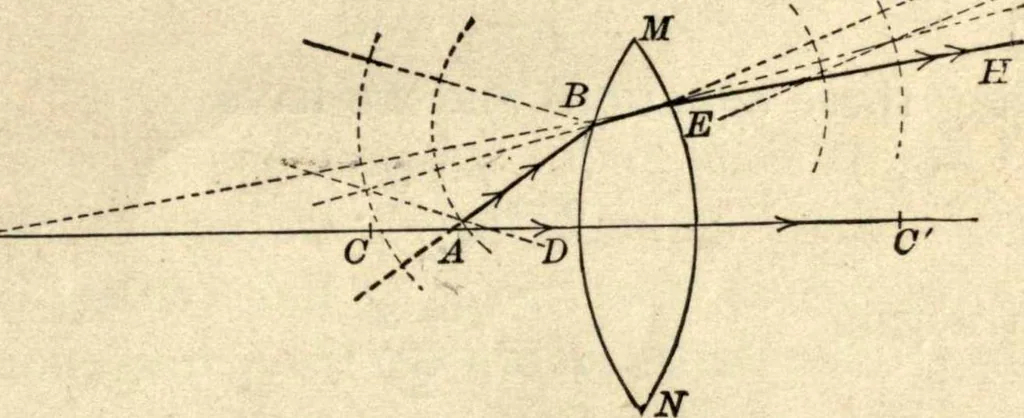 An illustration from Physics for university students, 1896, leaf 288