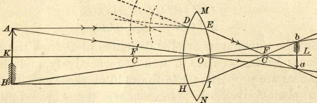 An illustration from Physics for university students, 1896, leaf 291