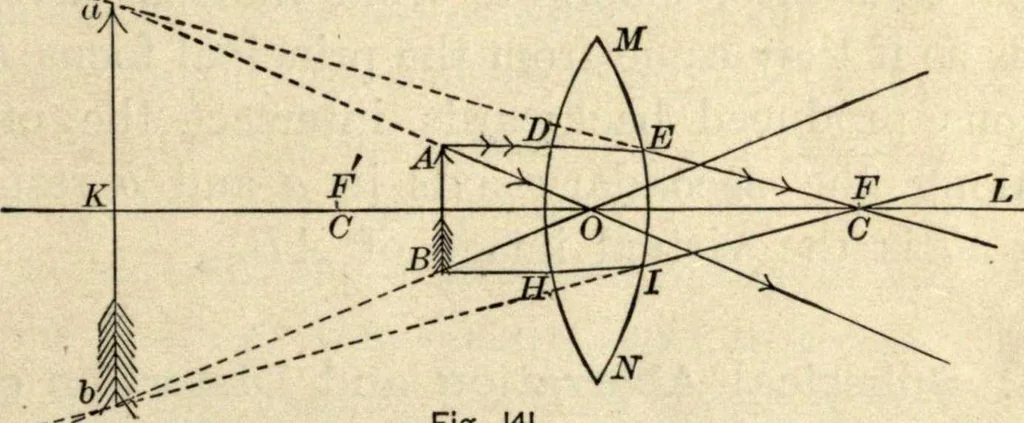An illustration from Physics for university students, 1896, leaf 292