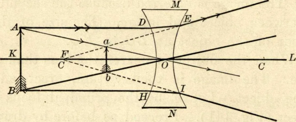 An illustration from Physics for university students, 1896, leaf 293