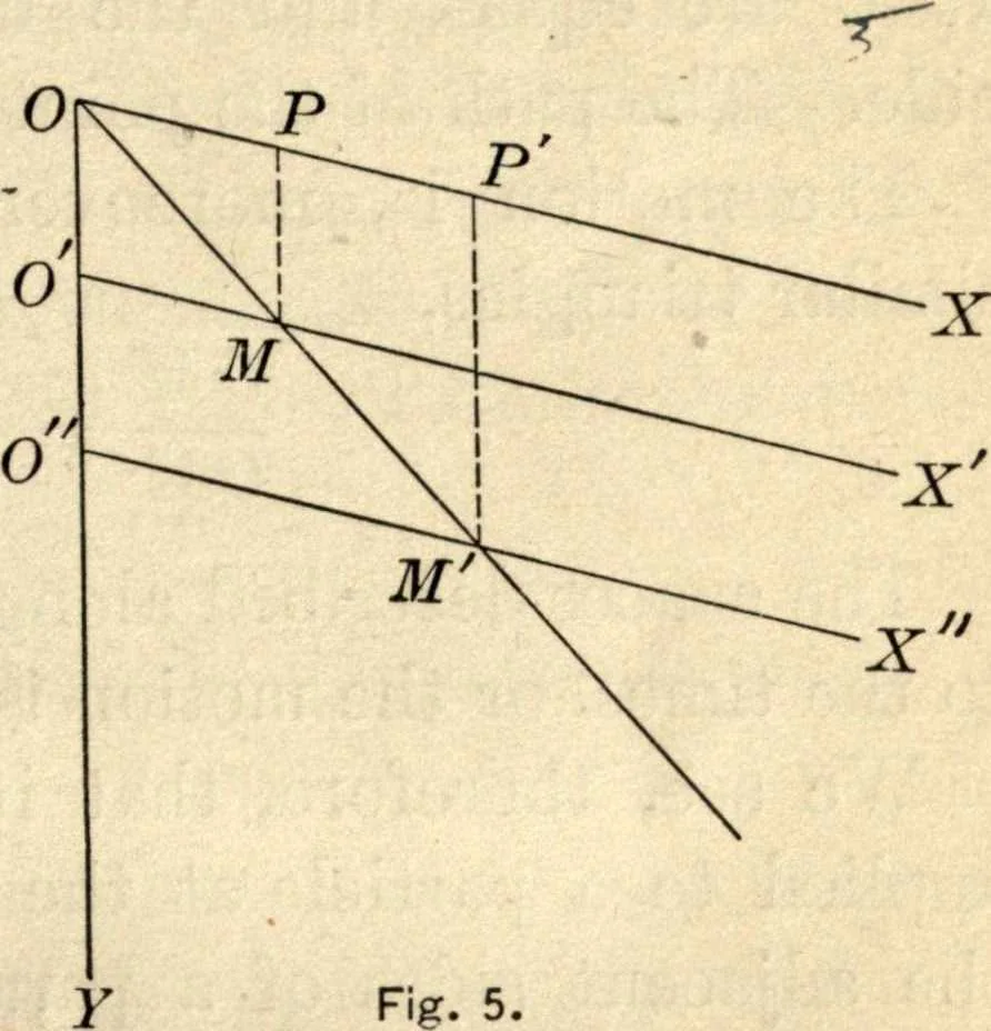 An illustration from Physics for university students, 1896, leaf 30