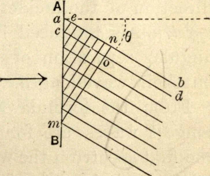 An illustration from Physics for university students, 1896, leaf 314