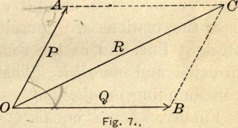 An illustration from Physics for university students, 1896, leaf 32