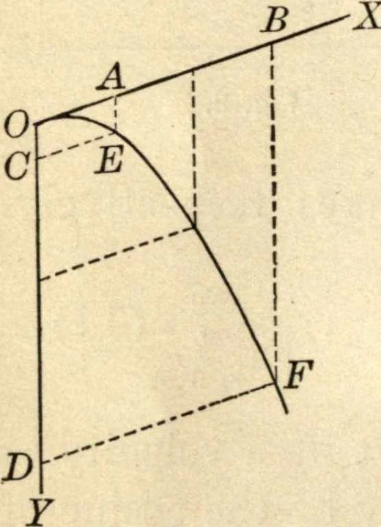 An illustration from Physics for university students, 1896, leaf 35