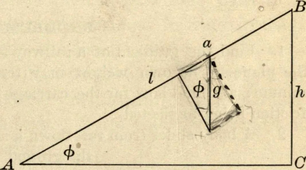 An illustration from Physics for university students, 1896, leaf 38