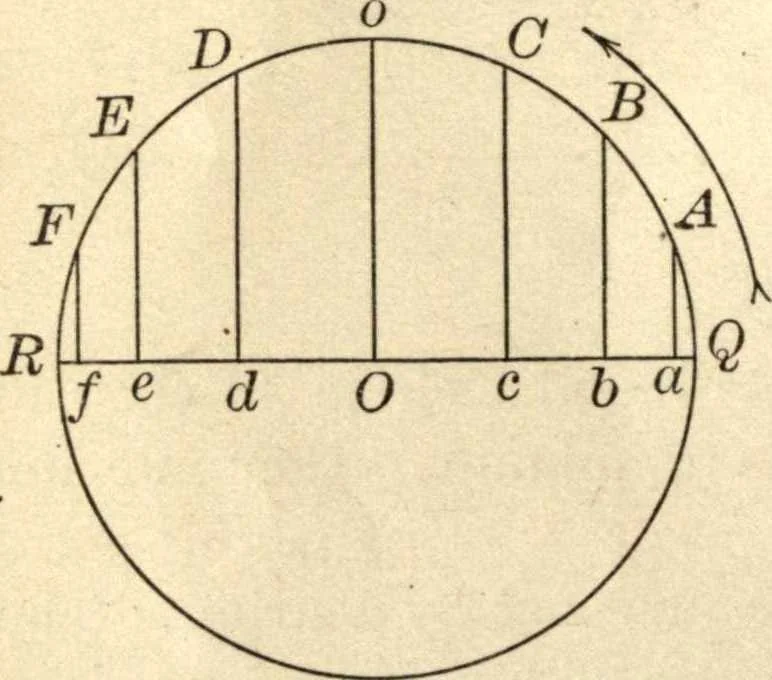 An illustration from Physics for university students, 1896, leaf 43