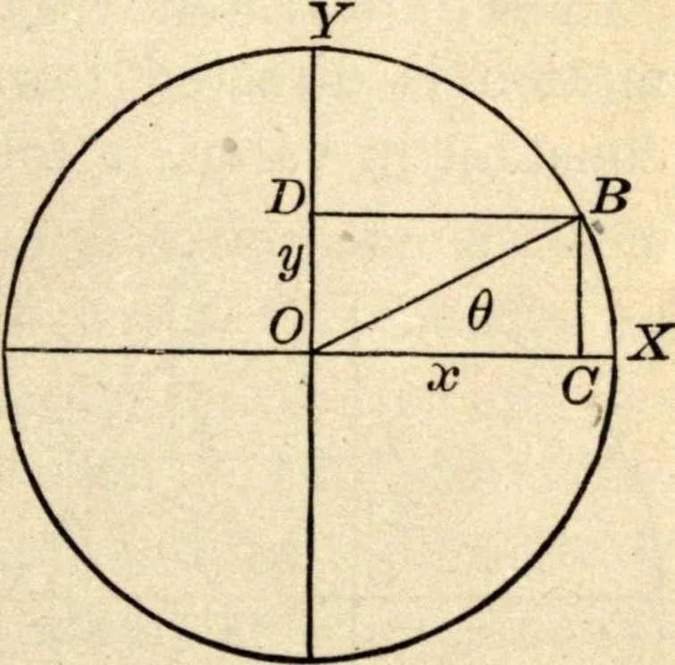 An illustration from Physics for university students, 1896, leaf 44