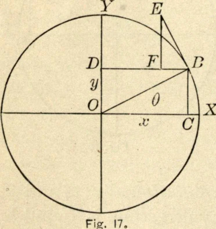 An illustration from Physics for university students, 1896, leaf 45