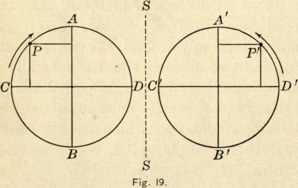 An illustration from Physics for university students, 1896, leaf 49