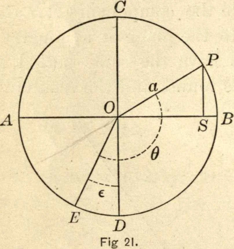 An illustration from Physics for university students, 1896, leaf 51