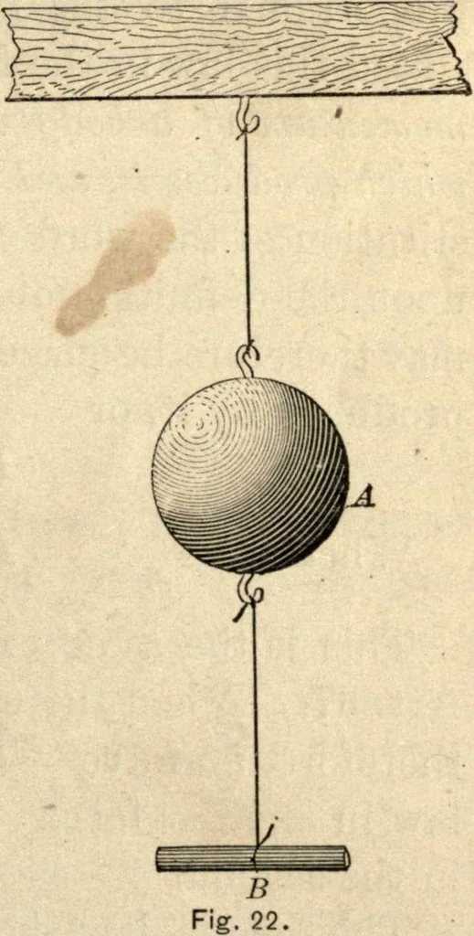 An illustration from Physics for university students, 1896, leaf 58