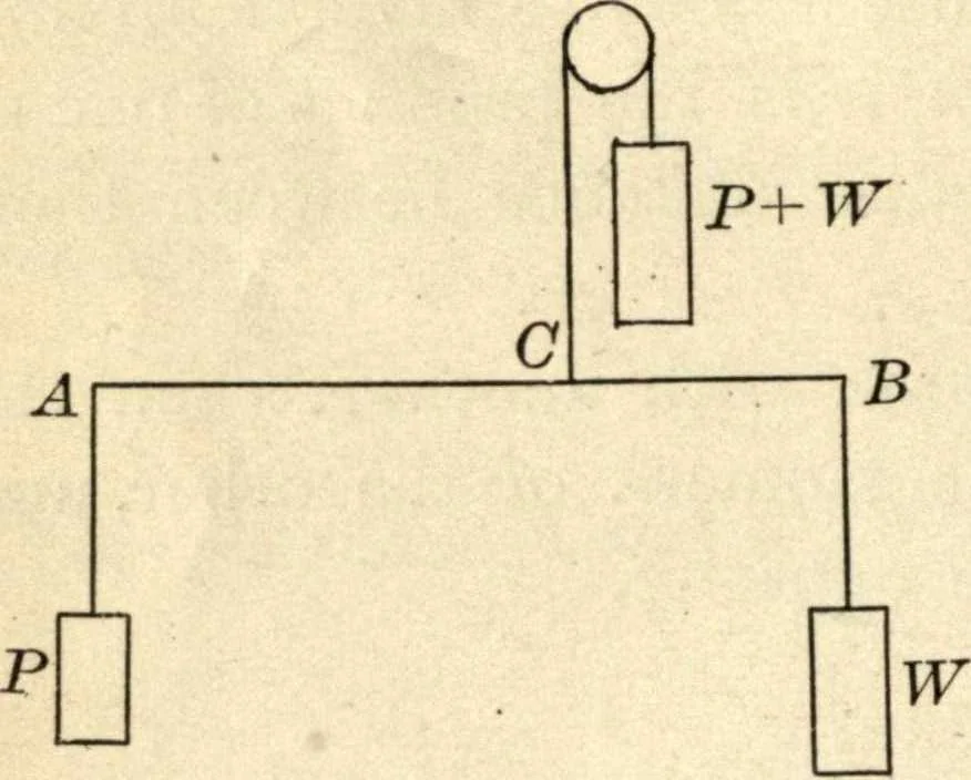 An illustration from Physics for university students, 1896, leaf 83