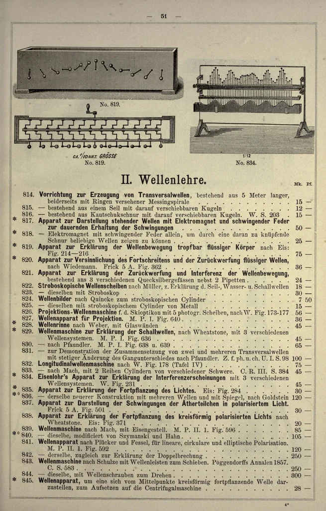 An illustration from Physikalische apparate, chemische instrumente und geratschaften, 1887, leaf 61