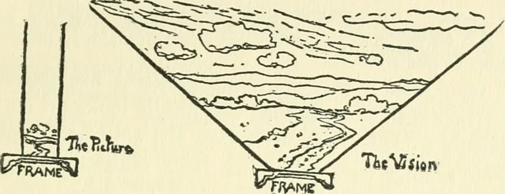 An illustration from Pictorial composition and the critical judgment of pictures; a handbook for students and lovers of art, 1903, leaf 84